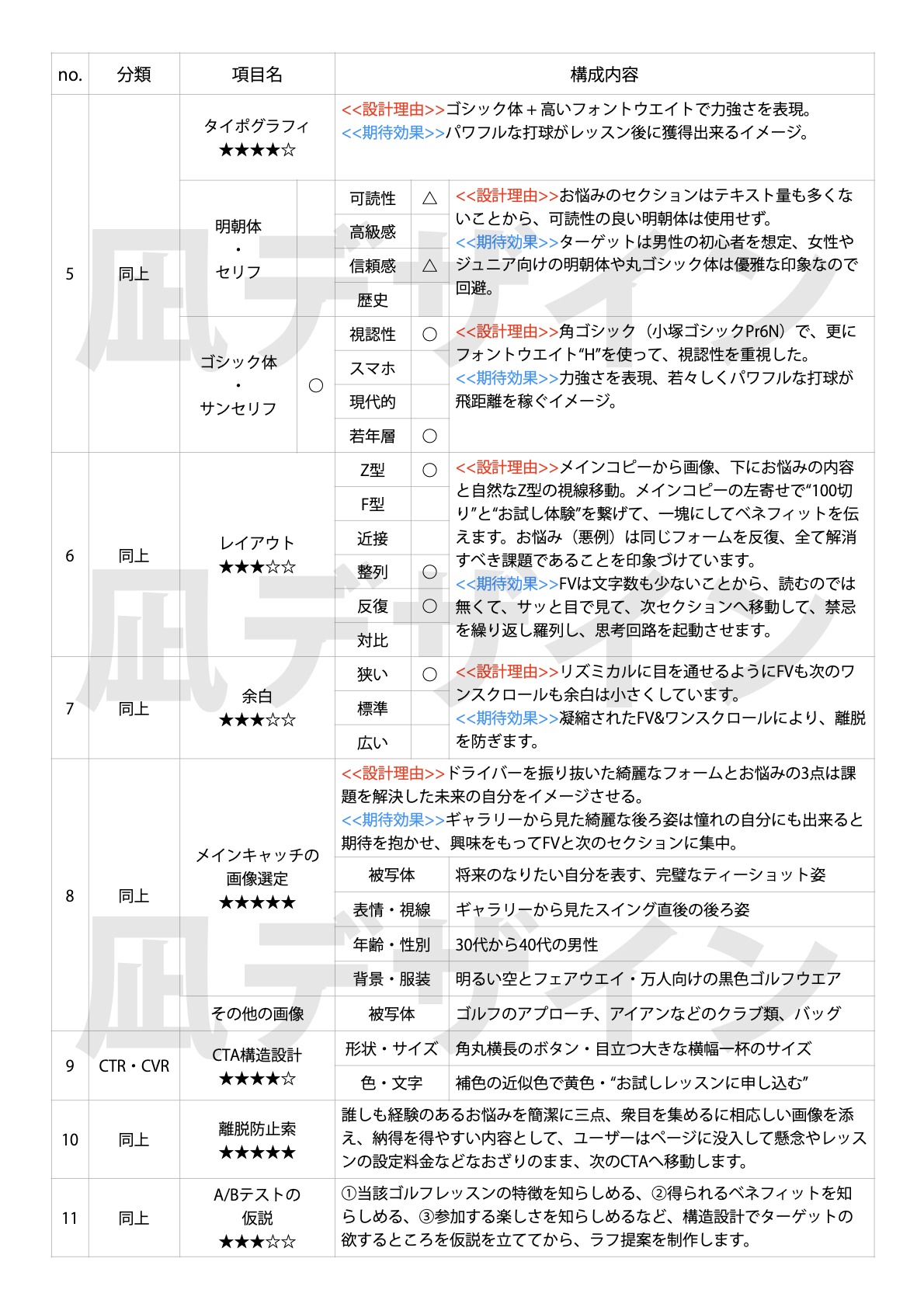 ゴルフレッスンの構成設計書.2